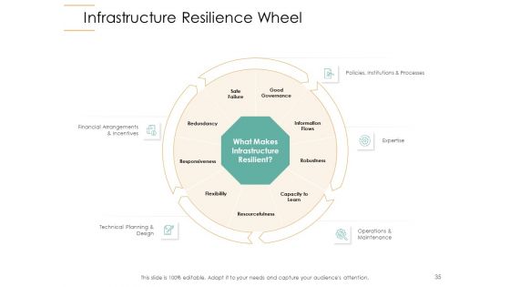Infrastructure Strategies Ppt PowerPoint Presentation Complete Deck With Slides