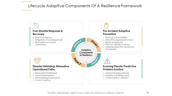 Infrastructure Strategies Ppt PowerPoint Presentation Complete Deck With Slides