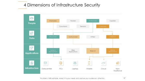 Infrastructure Strategies Ppt PowerPoint Presentation Complete Deck With Slides