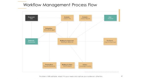 Infrastructure Strategies Ppt PowerPoint Presentation Complete Deck With Slides