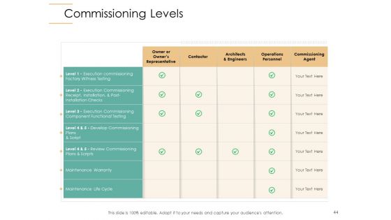 Infrastructure Strategies Ppt PowerPoint Presentation Complete Deck With Slides