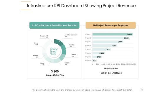 Infrastructure Strategies Ppt PowerPoint Presentation Complete Deck With Slides