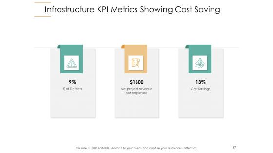 Infrastructure Strategies Ppt PowerPoint Presentation Complete Deck With Slides