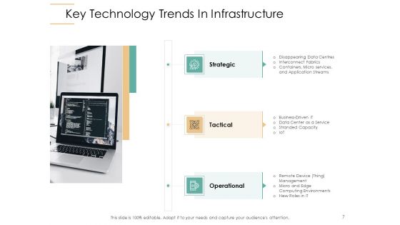 Infrastructure Strategies Ppt PowerPoint Presentation Complete Deck With Slides