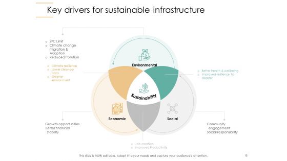 Infrastructure Strategies Ppt PowerPoint Presentation Complete Deck With Slides