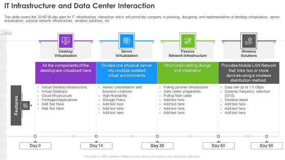 Infrastructure Supervision IT Infrastructure And Data Center Interaction Professional PDF