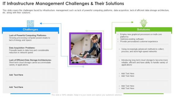 Infrastructure Supervision IT Infrastructure Management Challenges And Their Solutions Inspiration PDF
