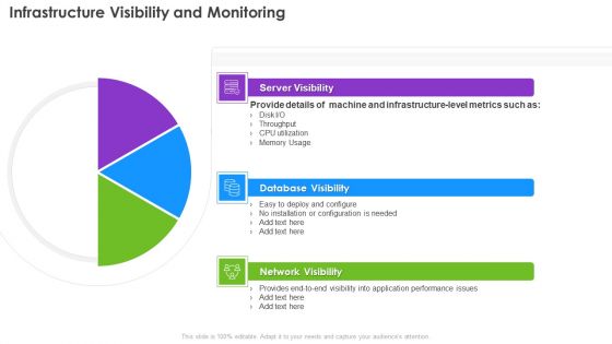 Infrastructure Supervision Infrastructure Visibility And Monitoring Ppt PowerPoint Presentation File Slides PDF