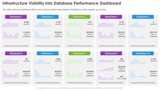 Infrastructure Supervision Infrastructure Visibility Into Database Performance Dashboard Structure PDF Infrastructure Supervision Infrastructure Visibility Into Database Performance Dashboard Structure PDF