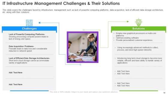 Infrastructure Supervision Ppt PowerPoint Presentation Complete Deck With Slides