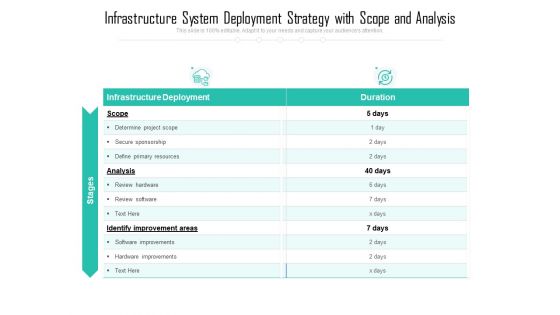 Infrastructure System Deployment Strategy With Scope And Analysis Ppt PowerPoint Presentation Infographics Infographic Template PDF