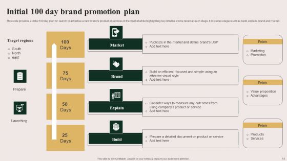 Initial 100 Ppt PowerPoint Presentation Complete Deck With Slides