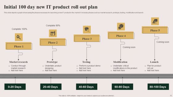 Initial 100 Ppt PowerPoint Presentation Complete Deck With Slides