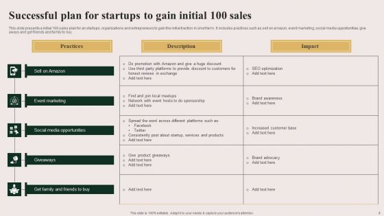 Initial 100 Ppt PowerPoint Presentation Complete Deck With Slides