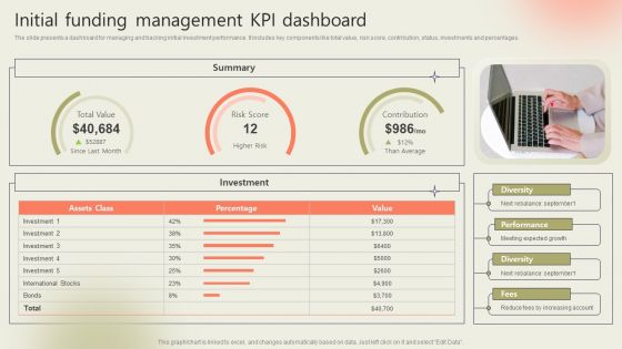 Initial Funding Management Kpi Dashboard Rules PDF Initial Funding Management Kpi Dashboard Rules PDF