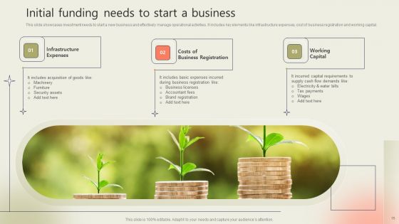 Initial Funding Ppt PowerPoint Presentation Complete Deck With Slides