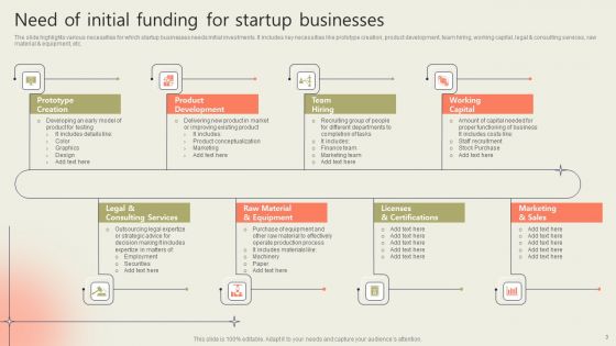 Initial Funding Ppt PowerPoint Presentation Complete Deck With Slides