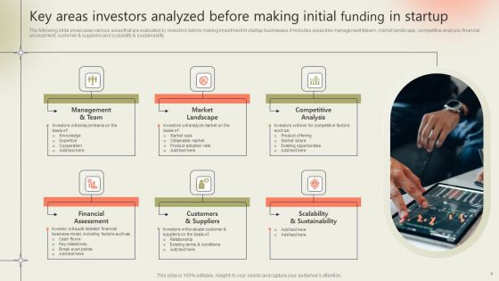 Initial Funding Ppt PowerPoint Presentation Complete Deck With Slides