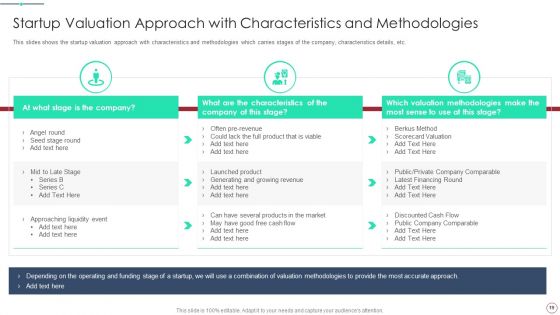 Initial Phase Investor Value For New Business Ppt PowerPoint Presentation Complete Deck With Slides