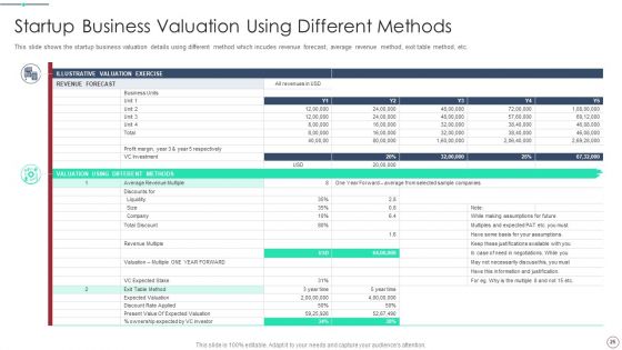 Initial Phase Investor Value For New Business Ppt PowerPoint Presentation Complete Deck With Slides