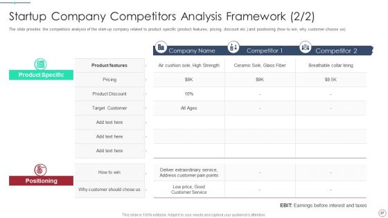 Initial Phase Investor Value For New Business Ppt PowerPoint Presentation Complete Deck With Slides