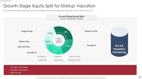 Initial Phase Investor Value For New Business Ppt PowerPoint Presentation Complete Deck With Slides