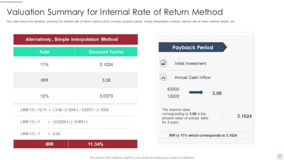 Initial Phase Investor Value For New Business Ppt PowerPoint Presentation Complete Deck With Slides