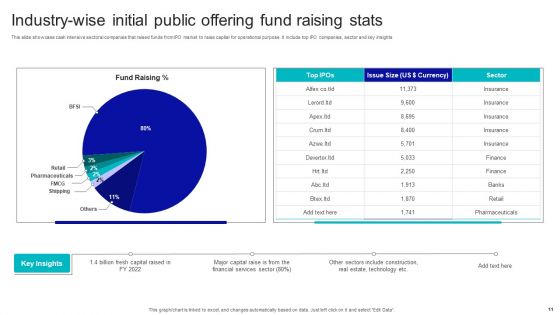Initial Public Offering Ppt PowerPoint Presentation Complete Deck With Slides