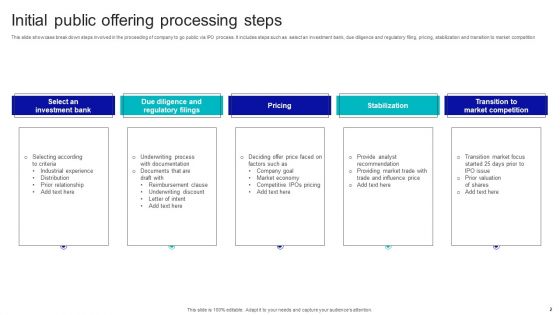 Initial Public Offering Ppt PowerPoint Presentation Complete Deck With Slides
