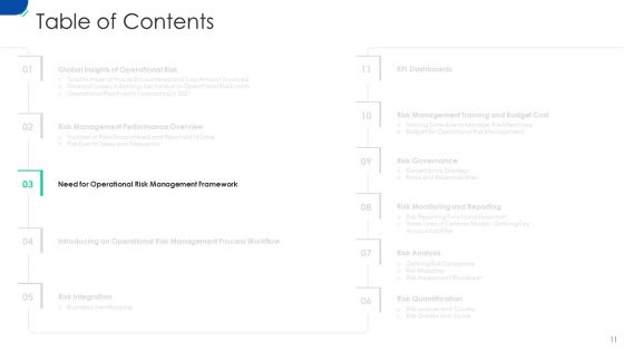 Initiating Hazard Managing Structure In Firm Ppt PowerPoint Presentation Complete Deck With Slides