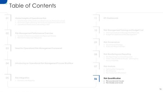Initiating Hazard Managing Structure In Firm Ppt PowerPoint Presentation Complete Deck With Slides