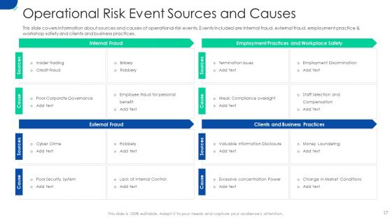 Initiating Hazard Managing Structure In Firm Ppt PowerPoint Presentation Complete Deck With Slides