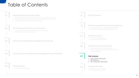 Initiating Hazard Managing Structure In Firm Ppt PowerPoint Presentation Complete Deck With Slides