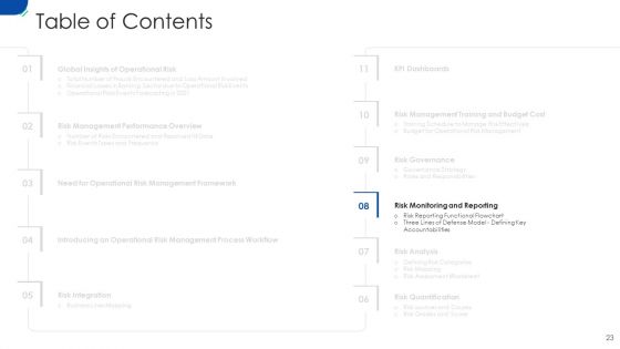 Initiating Hazard Managing Structure In Firm Ppt PowerPoint Presentation Complete Deck With Slides