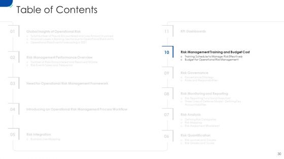 Initiating Hazard Managing Structure In Firm Ppt PowerPoint Presentation Complete Deck With Slides