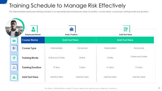 Initiating Hazard Managing Structure In Firm Ppt PowerPoint Presentation Complete Deck With Slides