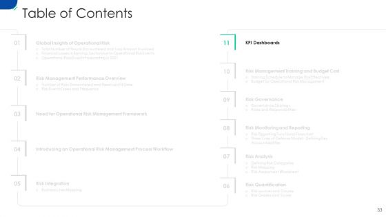 Initiating Hazard Managing Structure In Firm Ppt PowerPoint Presentation Complete Deck With Slides