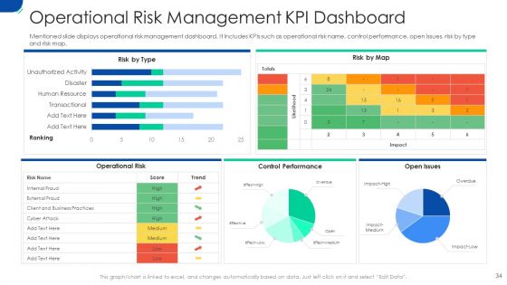 Initiating Hazard Managing Structure In Firm Ppt PowerPoint Presentation Complete Deck With Slides