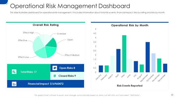 Initiating Hazard Managing Structure In Firm Ppt PowerPoint Presentation Complete Deck With Slides
