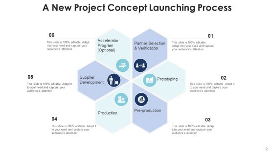Initiating New Idea Marketing Manufacture Ppt PowerPoint Presentation Complete Deck With Slides