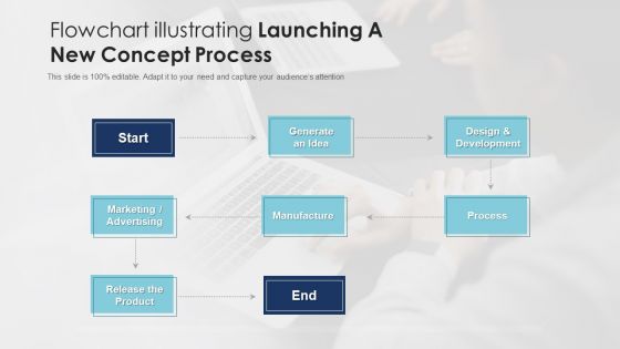 Initiating New Idea Marketing Manufacture Ppt PowerPoint Presentation Complete Deck With Slides