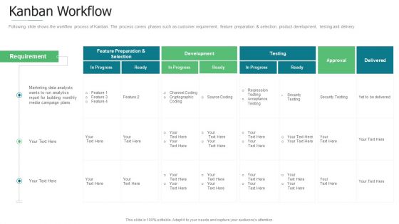 Initiation To Agile Project Administration Ppt PowerPoint Presentation Complete Deck With Slides