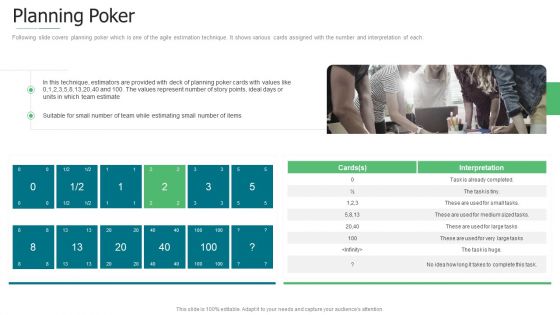 Initiation To Agile Project Administration Ppt PowerPoint Presentation Complete Deck With Slides