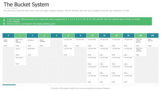 Initiation To Agile Project Administration Ppt PowerPoint Presentation Complete Deck With Slides