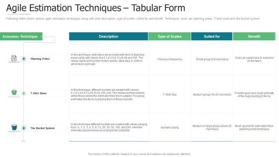 Initiation To Agile Project Administration Ppt PowerPoint Presentation Complete Deck With Slides