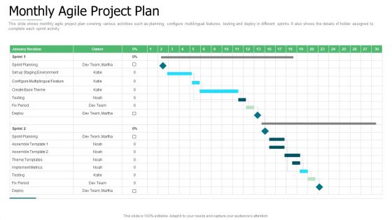 Initiation To Agile Project Administration Ppt PowerPoint Presentation Complete Deck With Slides