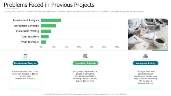 Initiation To Agile Project Administration Ppt PowerPoint Presentation Complete Deck With Slides