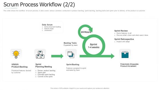 Initiation To Agile Project Administration Scrum Process Workflow Vision Ideas PDF