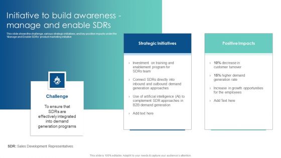 Initiative To Build Awareness Manage And Enable Sdrs Customer Acquisition Through Advertising Information PDF