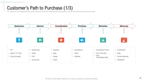 Initiatives And Process Of Content Marketing For Acquiring New Users Ppt PowerPoint Presentation Complete Deck With Slides
